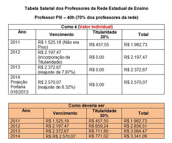 tabela_salarial_professores_2014